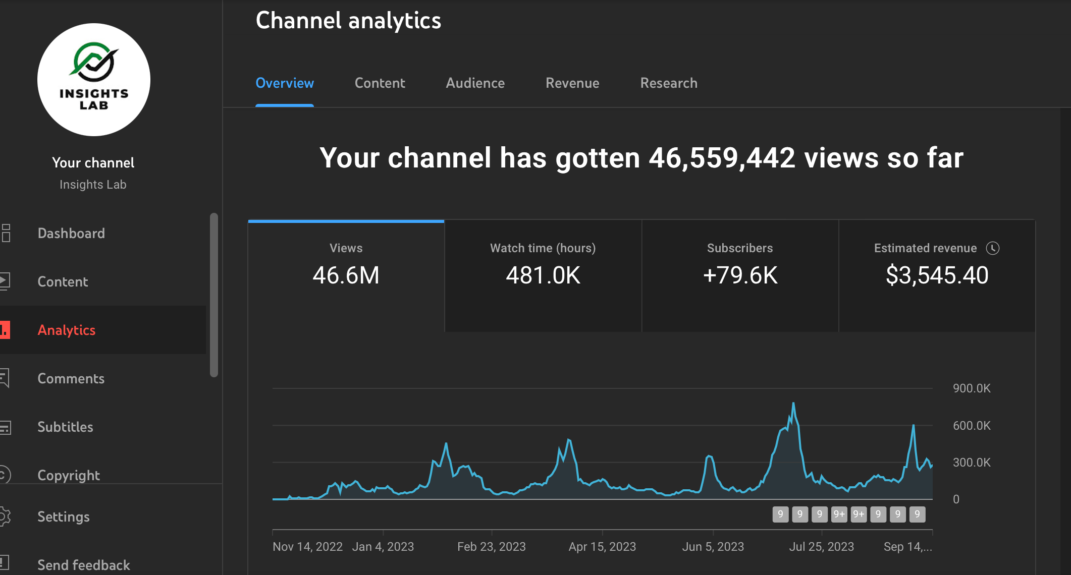 Shorts University By Digital Income Project - Free Download Course
