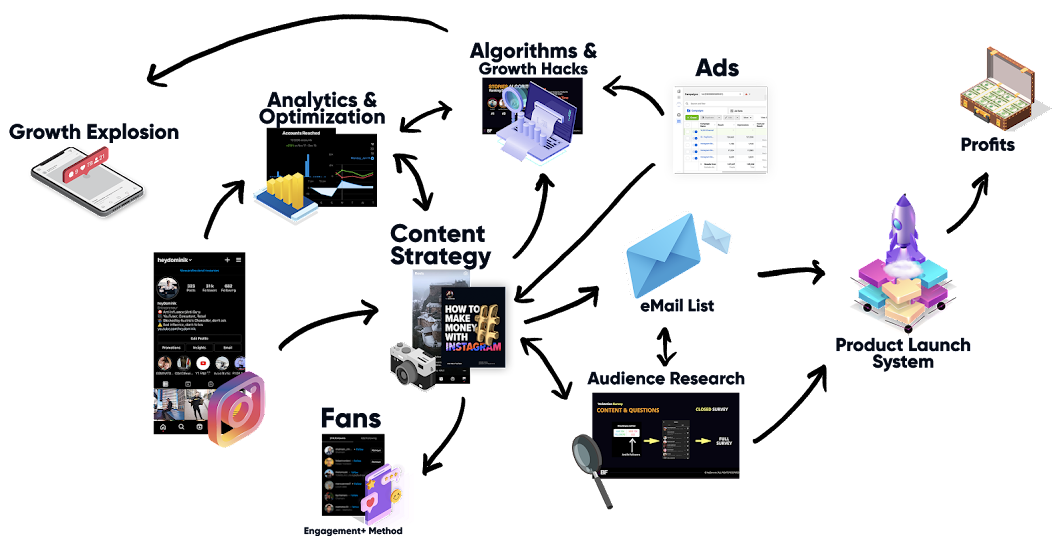 The IG BlackFile 4.0 By Dominik Rieger - Free Download IGBF Course - Heydominink Black File The IG BlackFile 4.0 By Dominik Rieger - Free Download IGBF Course - Heydominink Black File