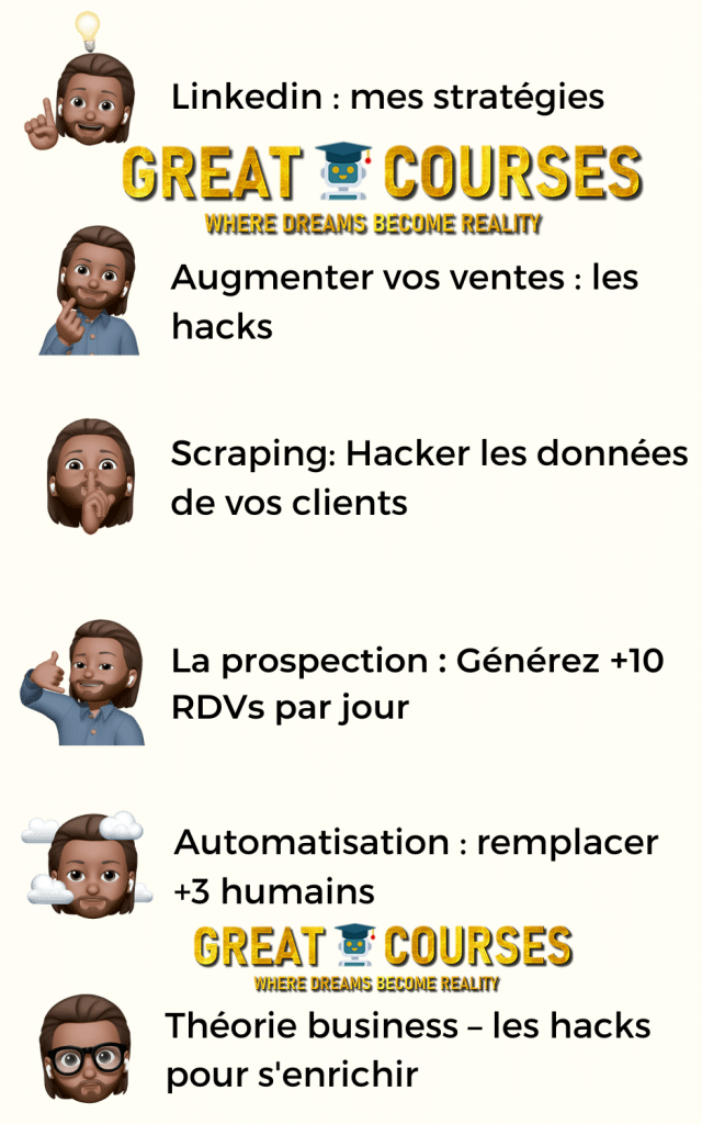 Formation Growth Hacking De Kevin Dufraisse - Télécharger Gratuitement