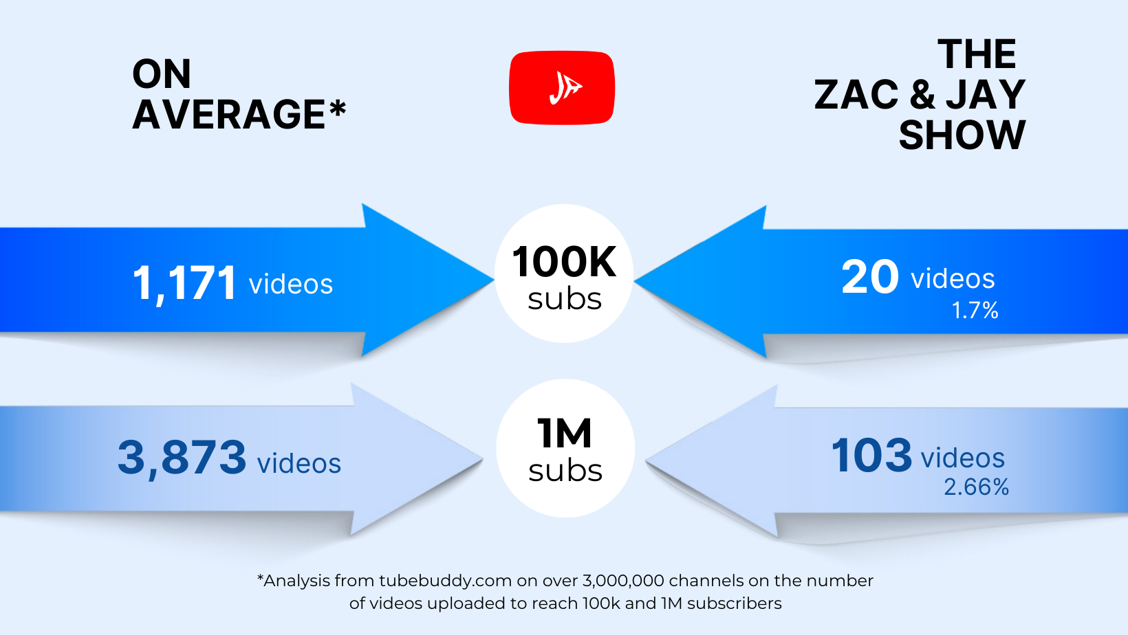 The YouTube Growth System By Jamie Rawsthorne & Morning Brew - Free Download Course The YouTube Growth System By Jamie Rawsthorne & Morning Brew - Free Download Course