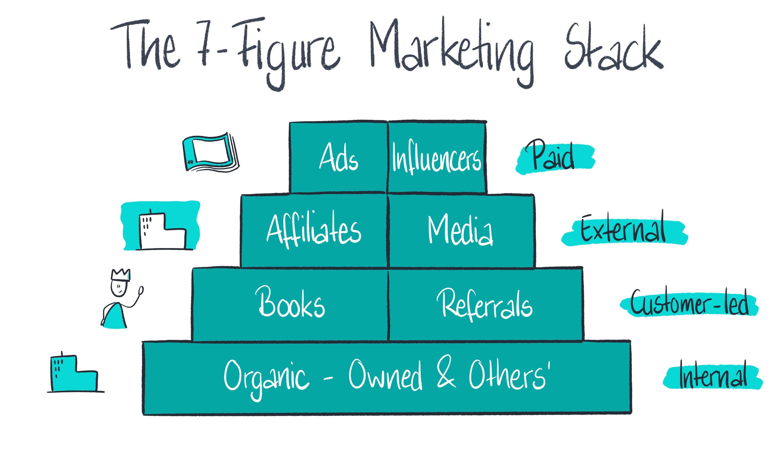 The 7-Figure Marketing Stack Workshop By Olly Richards - Free Download Course