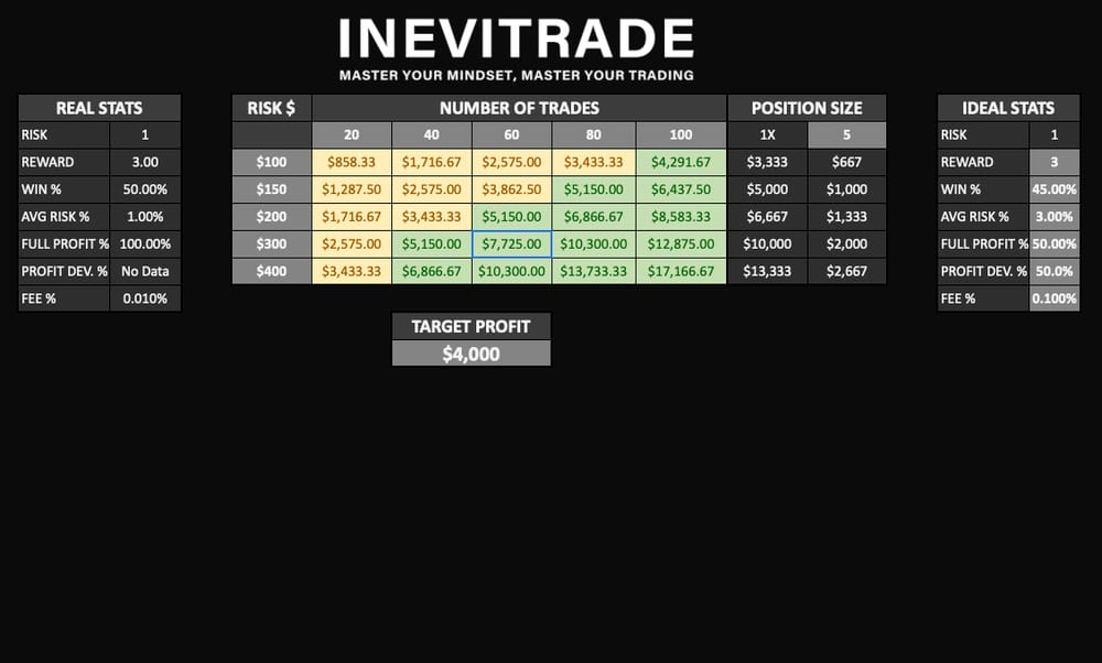 Inevitrade Personal Trade Tracker By Craig Percoco - Free Download