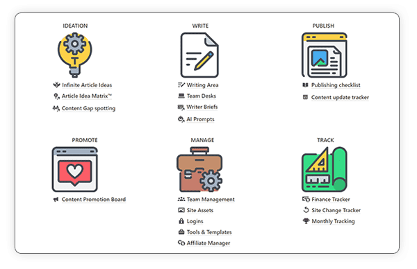 Content Conveyor Belt + Article Idea Matrix By Jon Dykstra - Free Download Course