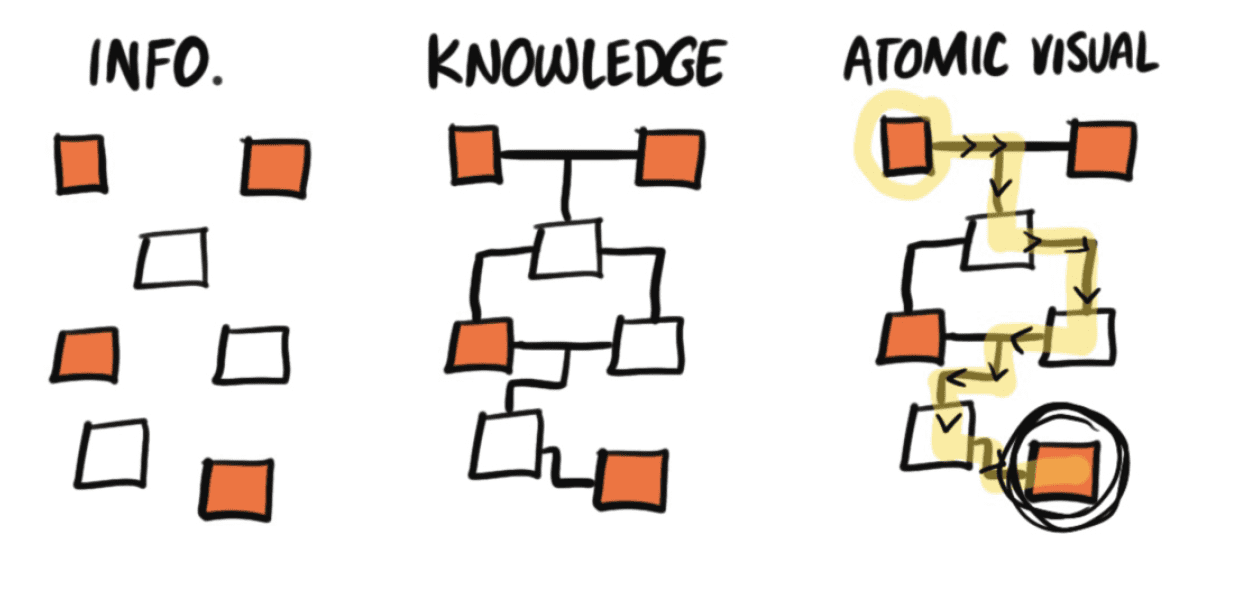 Atomic Visuals 101 Short Course By Laura Evans-Hill - Free Download