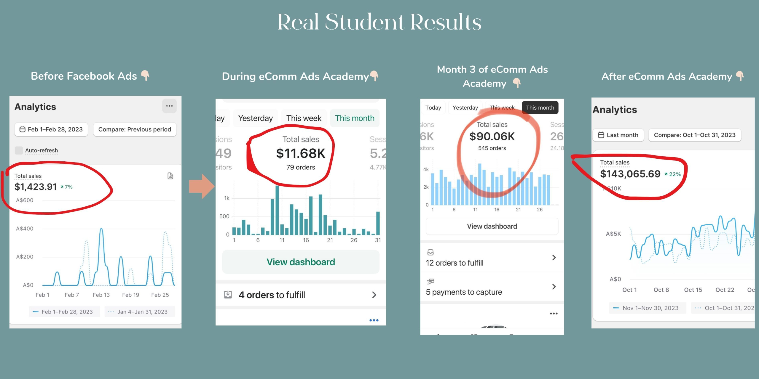 eComm Ads Academy By Jodie Minto - Free Download Course