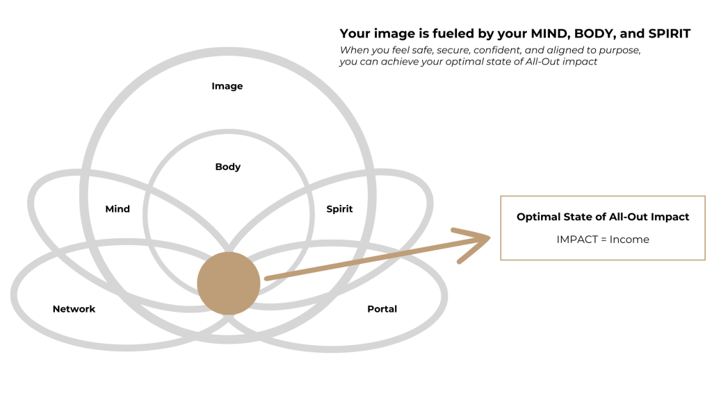 The Modern Entrepreneur Method By Melissa Henault - Free Download Course