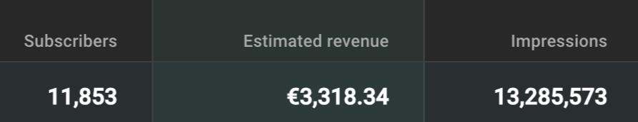 X Creator Course By Stijn Noorman - Free Download - Stijn Was Mentored By The Growth Army & Dan Koe