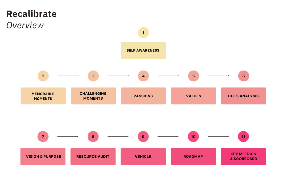 Recalibrate By Vinh Giang & Ali Terai - Free Download Course