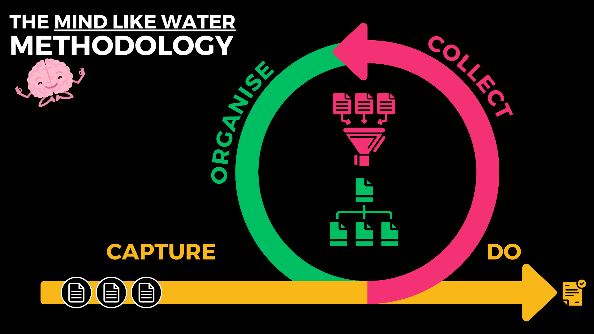 Mind Like Water Masterclass By Ev Chapman - Free Download Course - Mind Like Water Mastery Workshop