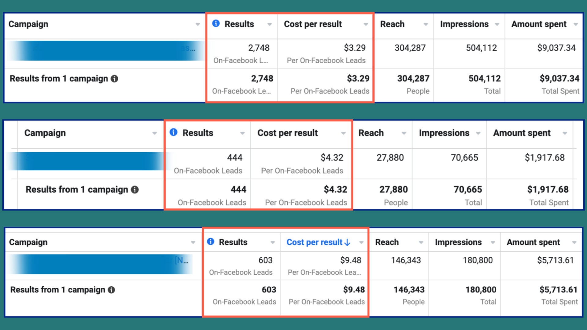 Insurance Click to Close By Social Waves Media - Free Download Course