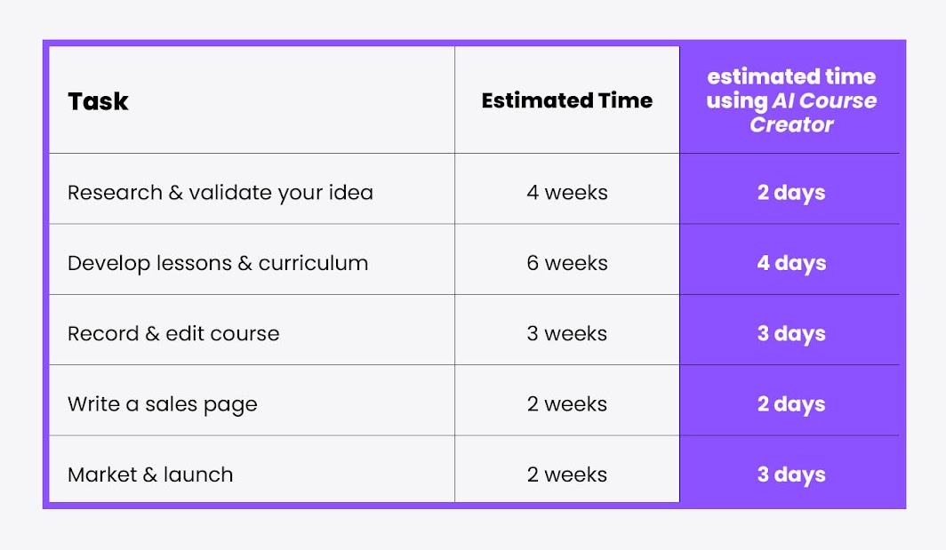 AI Course Creator By Ole Lehmann - Free Download Course