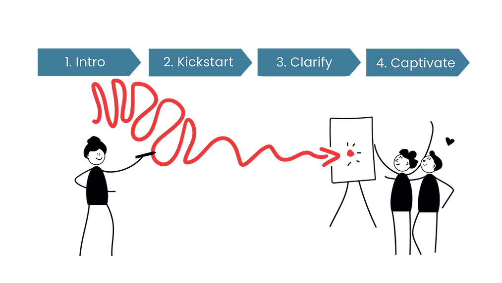 Visual Thinking Course By Marloes Huijsmans Linesbyloes - Free Download