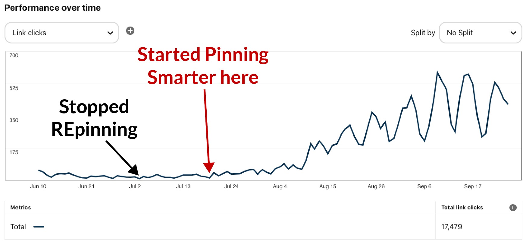Scheduling Shortcuts By Amy LeBlanc - Free Download Course - Levee Road Studio