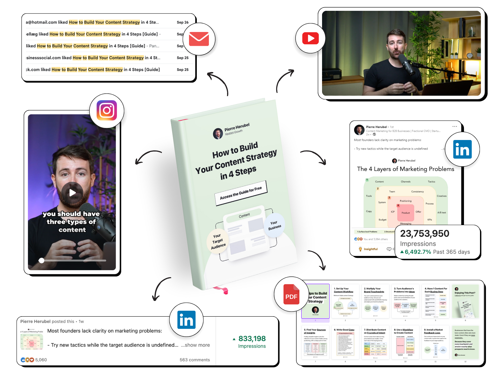 Build And Launch A Profitable B2B Content Strategy By Pierre Herubel - Free Download Course Build And Launch A Profitable B2B Content Strategy By Pierre Herubel - Free Download Course