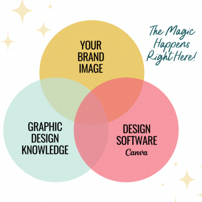 The Brand Boss Design Club By Kristin Rappaport - Free Download Course The Brand Boss Design Club By Kristin Rappaport - Free Download Course