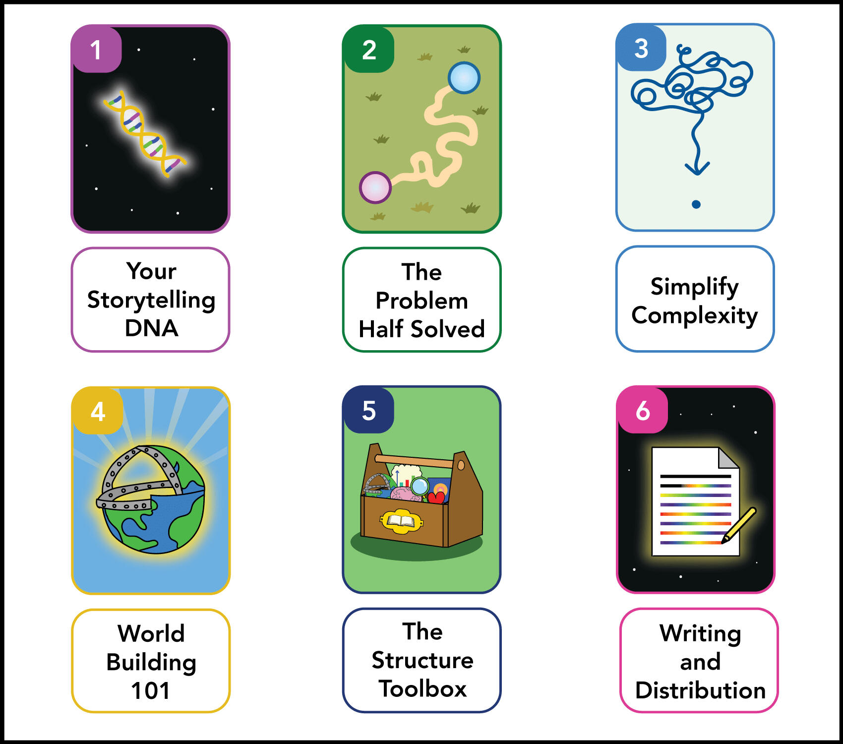 Thinking In Stories Premium By Lawrence Yeo - Free Download Course - More To That Thinking In Stories Premium By Lawrence Yeo - Free Download Course - More To That