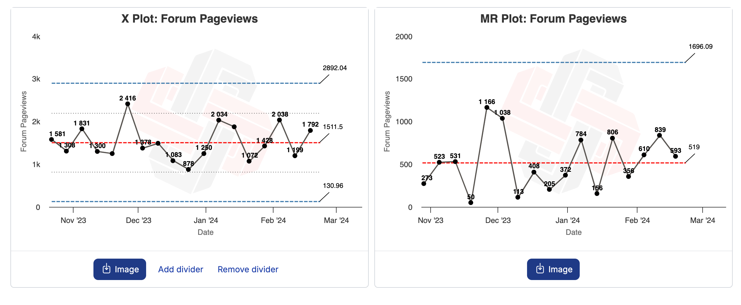 Xmrit - The Metrics Masterclass - Free Download XmR Charts - Cedric Chin - Commoncog Xmrit - The Metrics Masterclass - Free Download XmR Charts - Cedric Chin - Commoncog