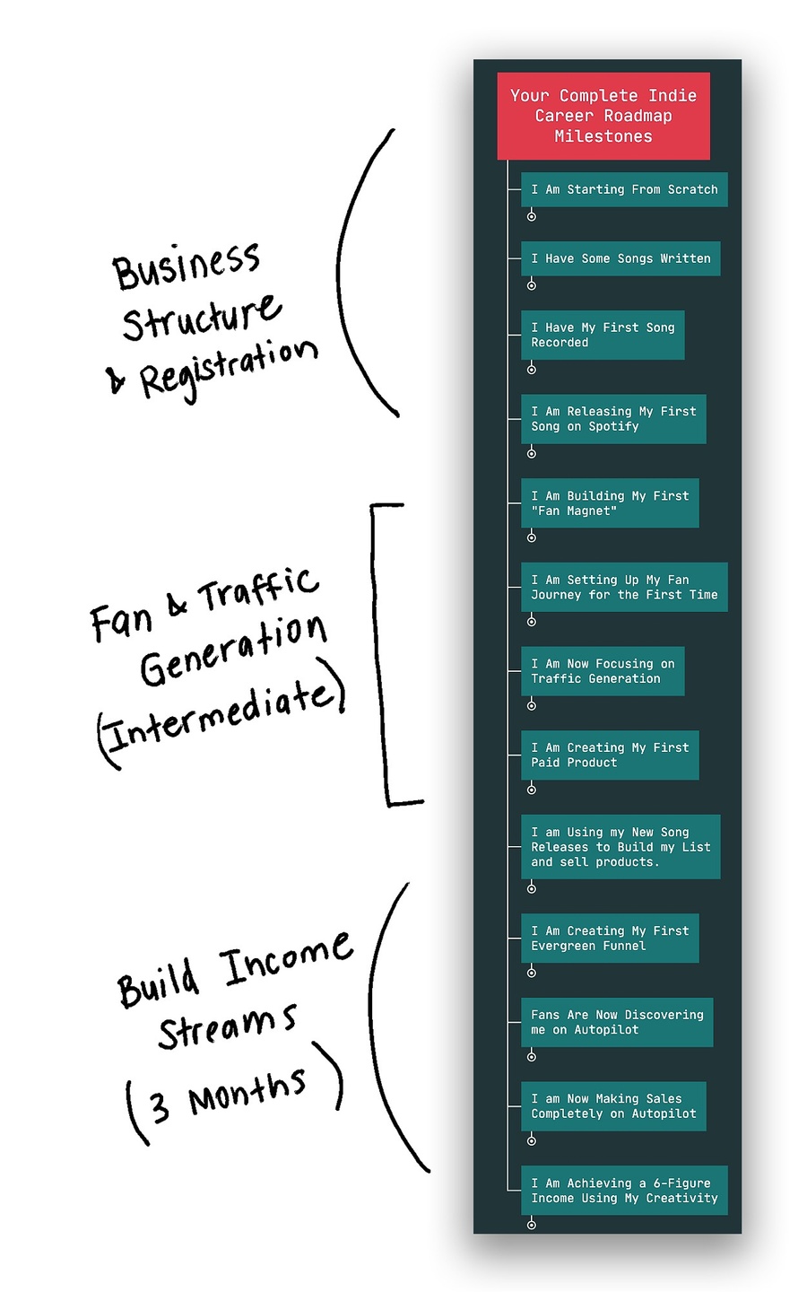 The Fan Attraction System By Ryan Waczek - Free Download Course Indie Music Academy The Fan Attraction System By Ryan Waczek - Free Download Course Indie Music Academy