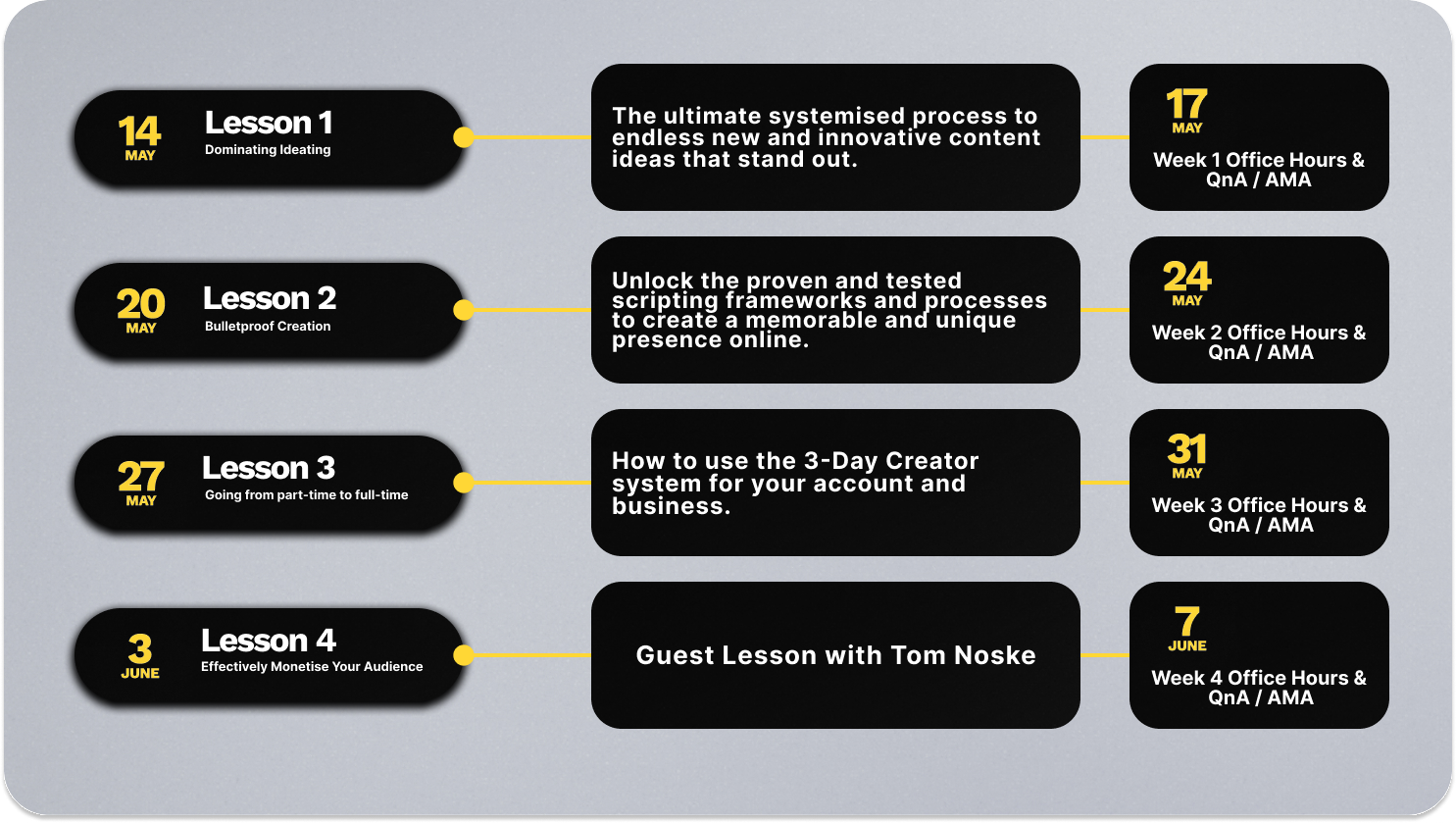 3-Day Creator By George Sidiropoulos - Free Download 3 Day Creator Course 3-Day Creator By George Sidiropoulos - Free Download 3 Day Creator Course