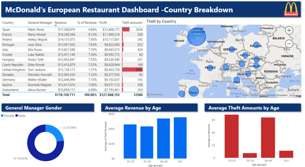 Excel + Power BI For Business Analytics Bundle By Kenji Farre - Free Download Course Career Principles - Kenji Explains