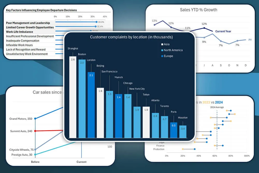 Business Charts In Excel - Xelplus By Leila Gharani - Free Download Course Business Charts In Excel - Xelplus By Leila Gharani - Free Download Course