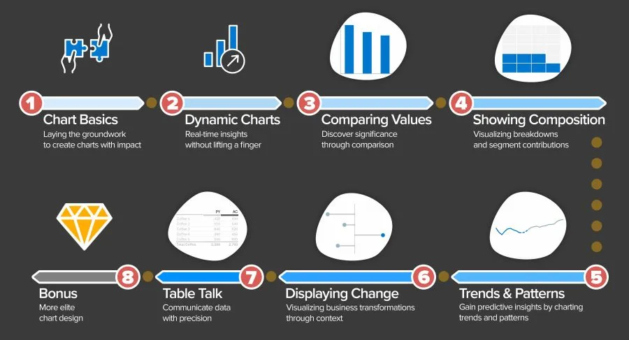 Business Charts In Excel - Xelplus By Leila Gharani - Free Download Course Business Charts In Excel - Xelplus By Leila Gharani - Free Download Course