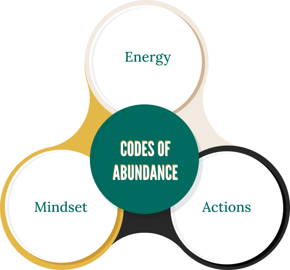 Codes Of Abundance By Paget Kagy - Free Download Course With Felicia Evans Codes Of Abundance By Paget Kagy - Free Download Course With Felicia Evans