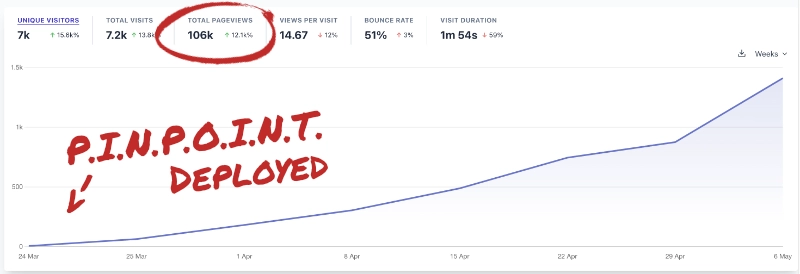 Pin Point Traffic Course By FatStacks & Tony Hill - P.I.N.P.O.I.N.T. - Free Download