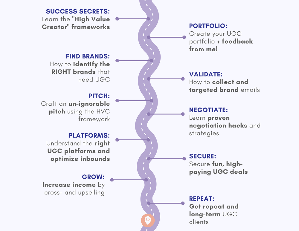 UGC Bossgirl Bootcamp By CreativelyLinda - Free Download Course