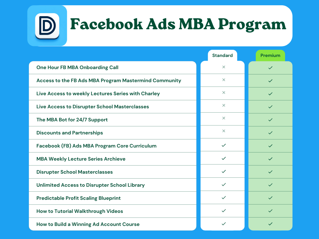 The Facebook Ads MBA Program Premium By The Facebook Disrupter - Free Download Course By Charley Tichenor IV