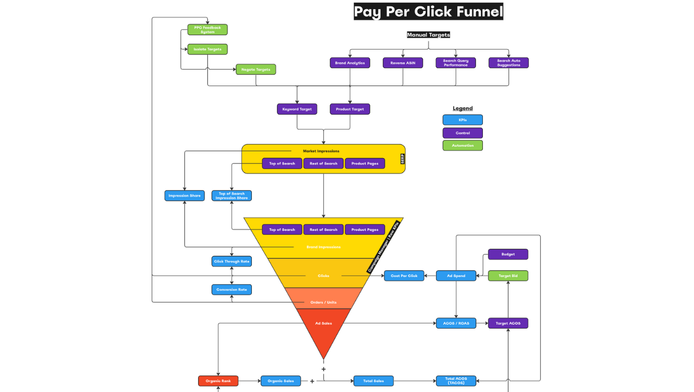 AdsCrafted Amazon PPC Mastery By Anthony Nguyen - Free Download Course Skool