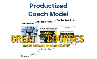 Productized Offer 2.0 Bundle By Zac Hansen - Free Download Course