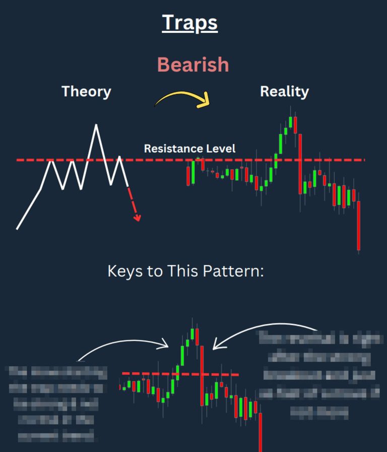 90 Days Confident Trader Program By Riley Coleman - Free Download Course