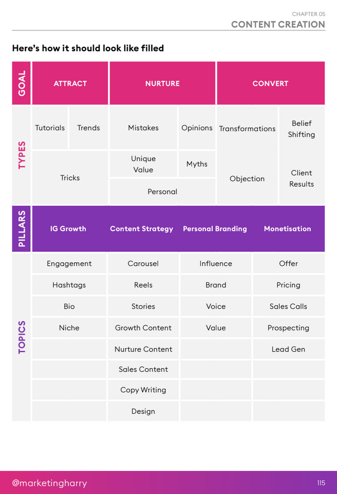 From 0 To Hero On IG: Practical Guide To 10K+ By Hrabren Bankov - Free Download eBook Course - Brave Social Media Marketing From 0 To Hero On IG: Practical Guide To 10K+ By Hrabren Bankov - Free Download eBook Course - Brave Social Media Marketing