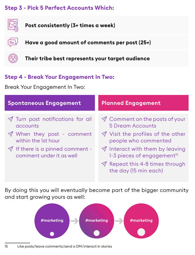 From 0 To Hero On IG: Practical Guide To 10K+ By Hrabren Bankov - Free Download eBook Course - Brave Social Media Marketing From 0 To Hero On IG: Practical Guide To 10K+ By Hrabren Bankov - Free Download eBook Course - Brave Social Media Marketing