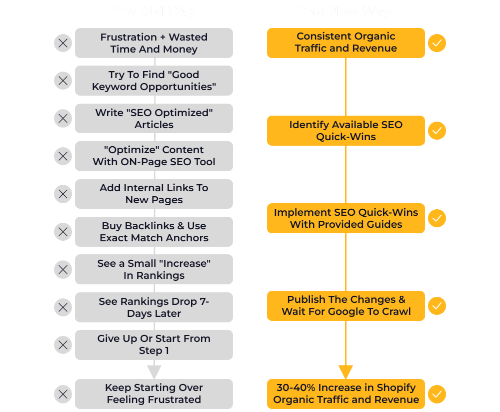 Shopify SEO Checklist By Benjamin Golden - Free Download + Bonuses