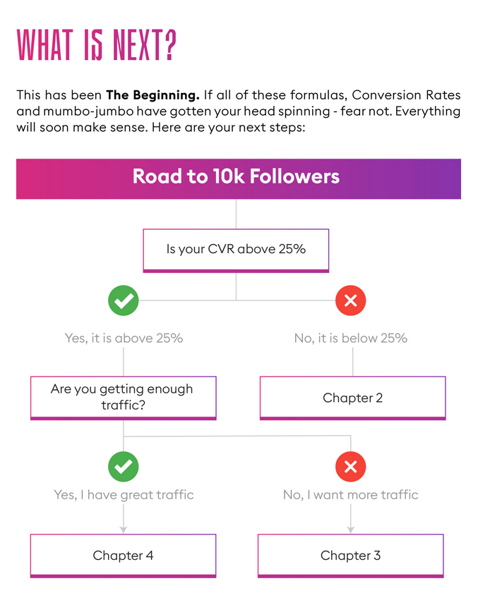 From 0 To Hero On IG: Practical Guide To 10K+ By Hrabren Bankov - Free Download eBook Course - Brave Social Media Marketing From 0 To Hero On IG: Practical Guide To 10K+ By Hrabren Bankov - Free Download eBook Course - Brave Social Media Marketing