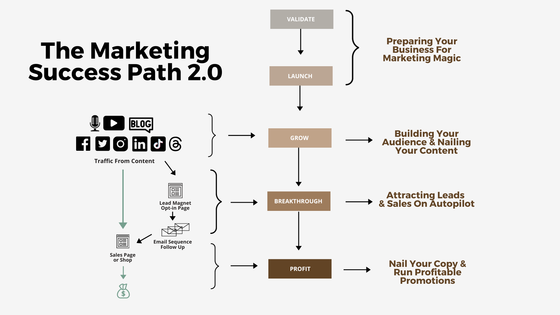 The Business Lounge By Kimberly Ann Jimenez - Free Download Course The Business Lounge By Kimberly Ann Jimenez - Free Download Course