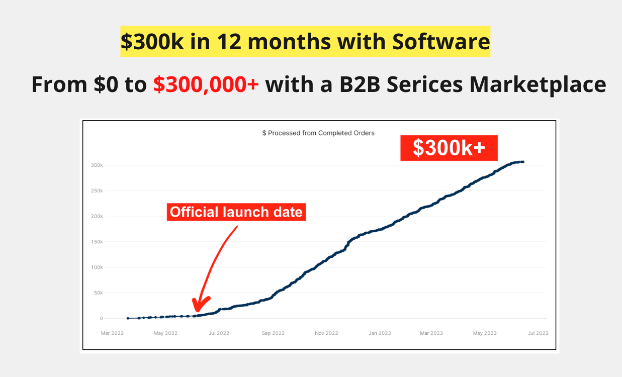 SaaS Marketing Mastery By Vasco Monteiro - Free Download Course SaaS Marketing Mastery By Vasco Monteiro - Free Download Course