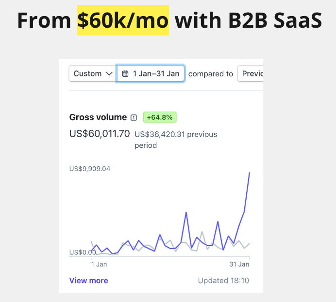 SaaS Marketing Mastery By Vasco Monteiro - Free Download Course SaaS Marketing Mastery By Vasco Monteiro - Free Download Course