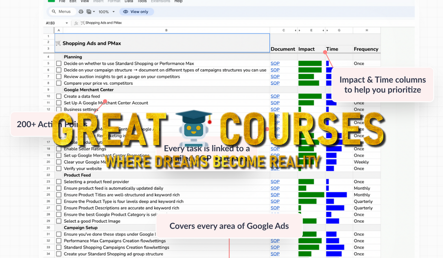 Google Ads Ecommerce Checklist By Daryl Mander - Free Download Checklists + SOPs - Big Flare