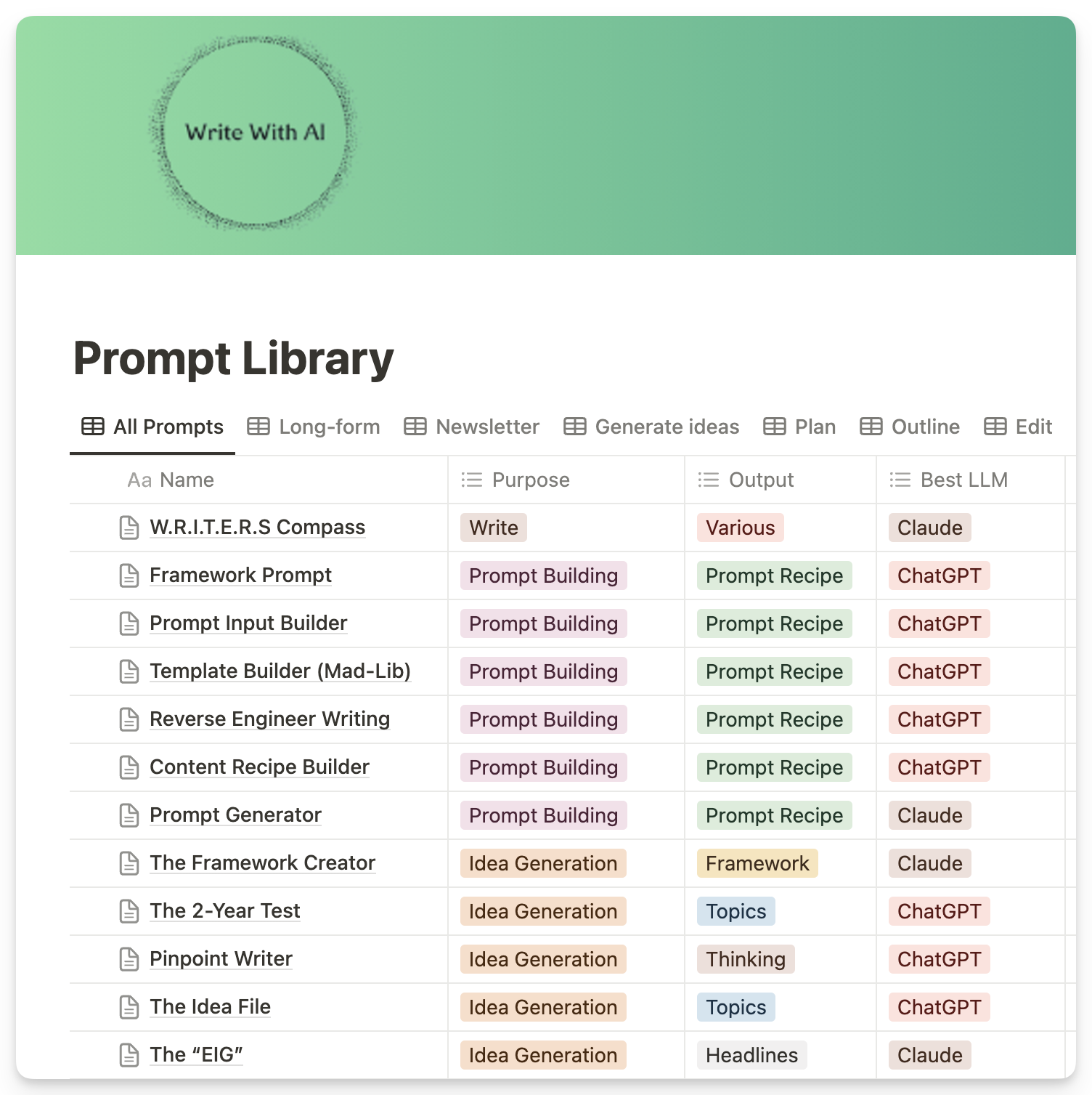 The Prompt Engineering Playbook For Digital Writers By Ship 30 For 30 - Free Download - Dickie Bush & Nicolas Cole