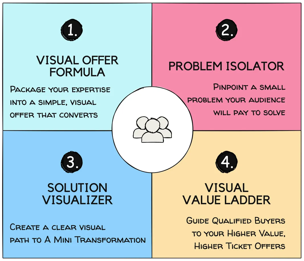 Tiny Visual Offers - Free Download Workshop Course
