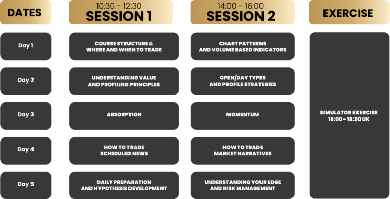 Axia Futures Trading Decoded - Free Download Course - 1 Week Intensive Trading Course