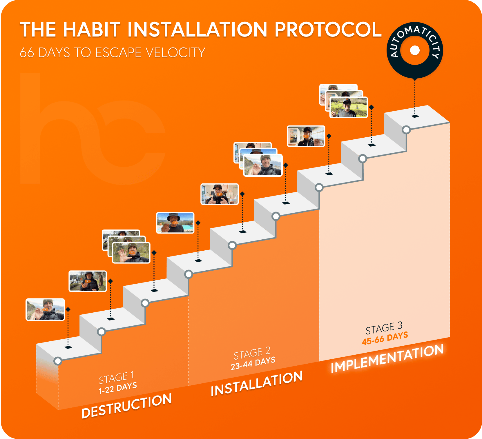 HabitCamp By Robin Sharma - Free Download Course