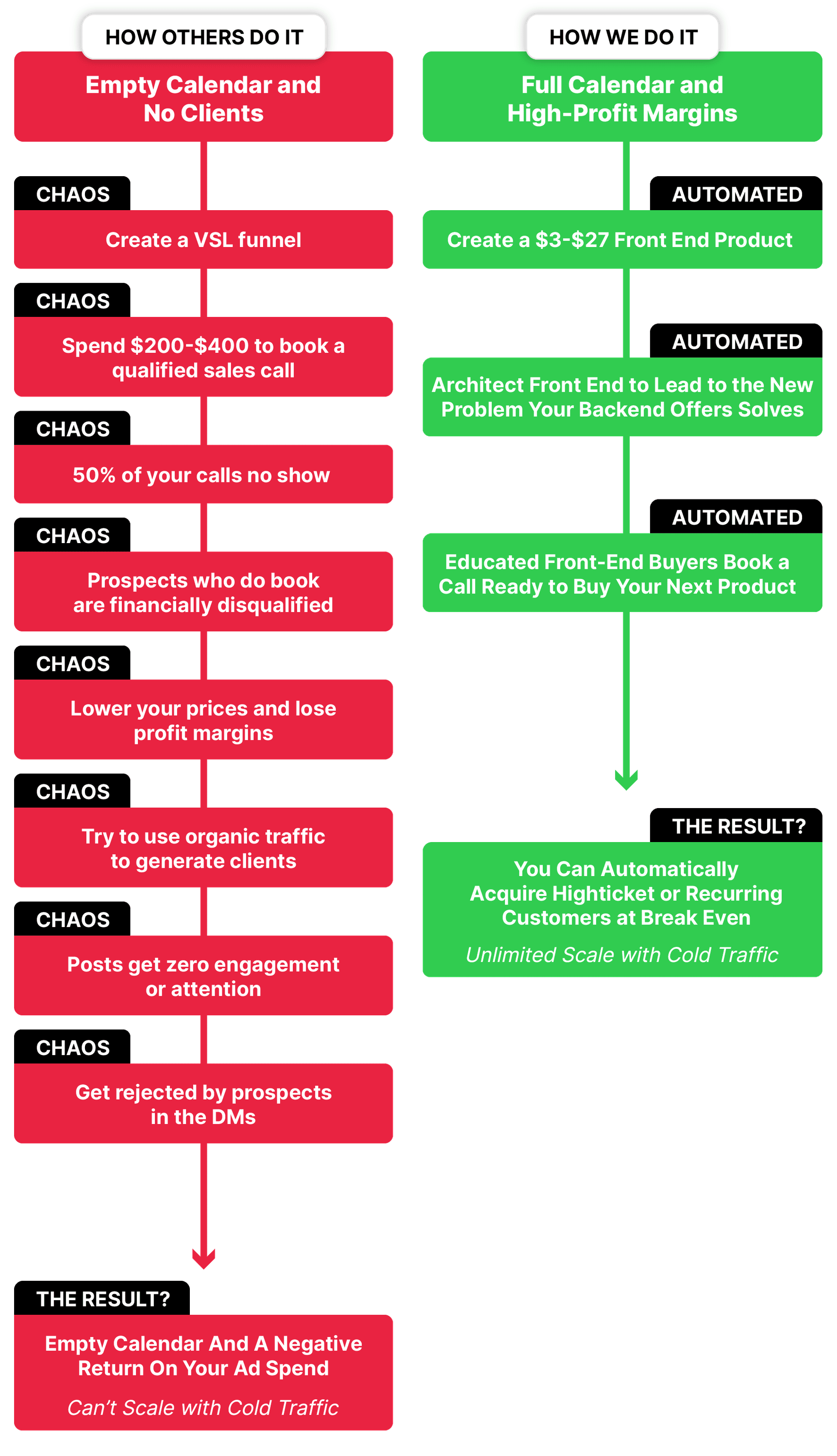 Lowticket Launch Plan By Josh Gavin - Free Download Course Low Ticket