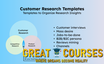 Customer Research Templates By Olena Bomko - Free Download