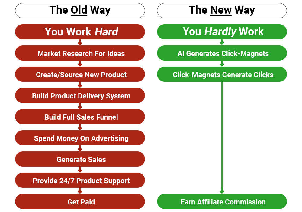 Auto-Affiliate AI By Luther Landro - Free Download Auto Affiliate Course