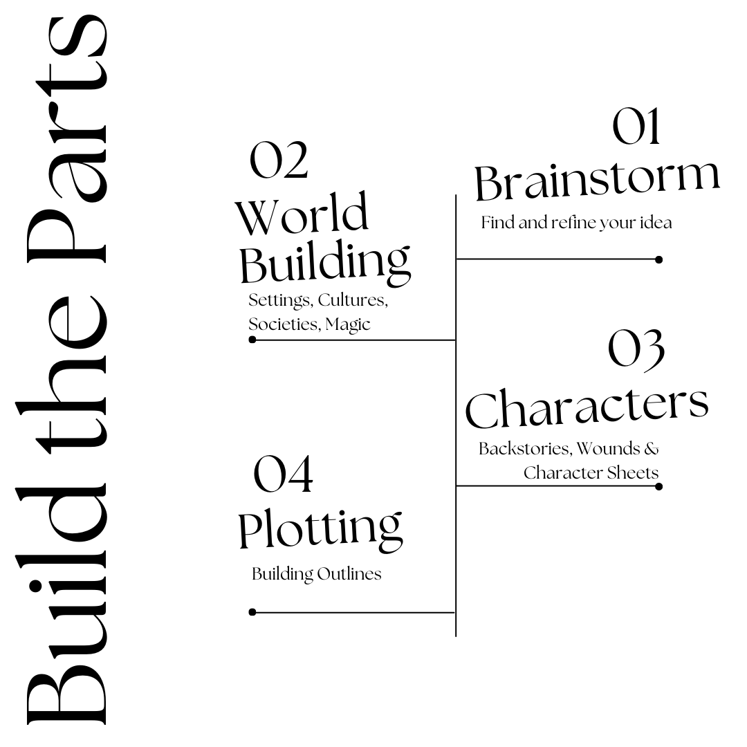 How To Write A Novella With AI By Future Fiction Academy - Free Download Course