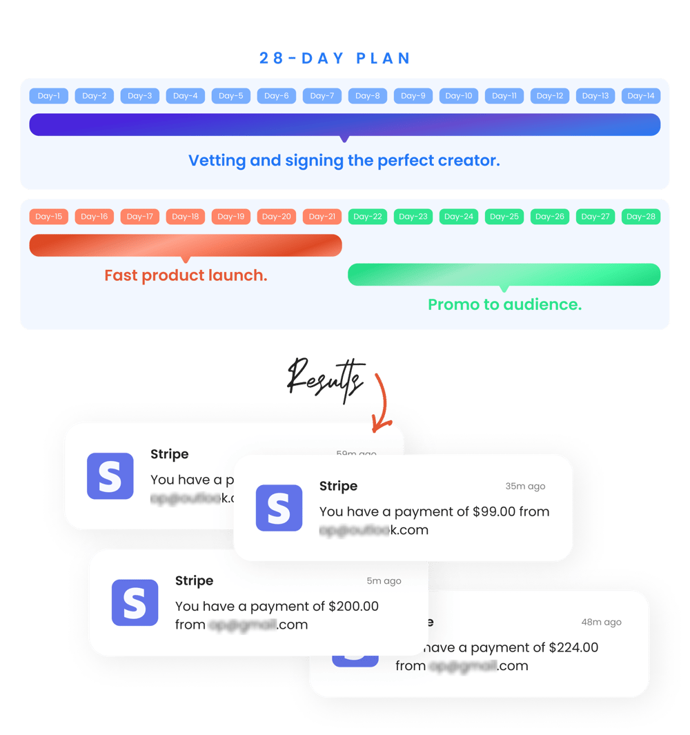 Offer Publisher Path By Mark Lack & Josh Gavin - Free Download Course Offer Publisher Path By Mark Lack & Josh Gavin - Free Download Course